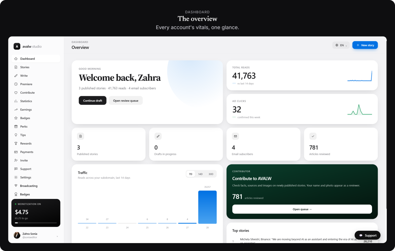 Dashboard — every account’s vitals at a glance.