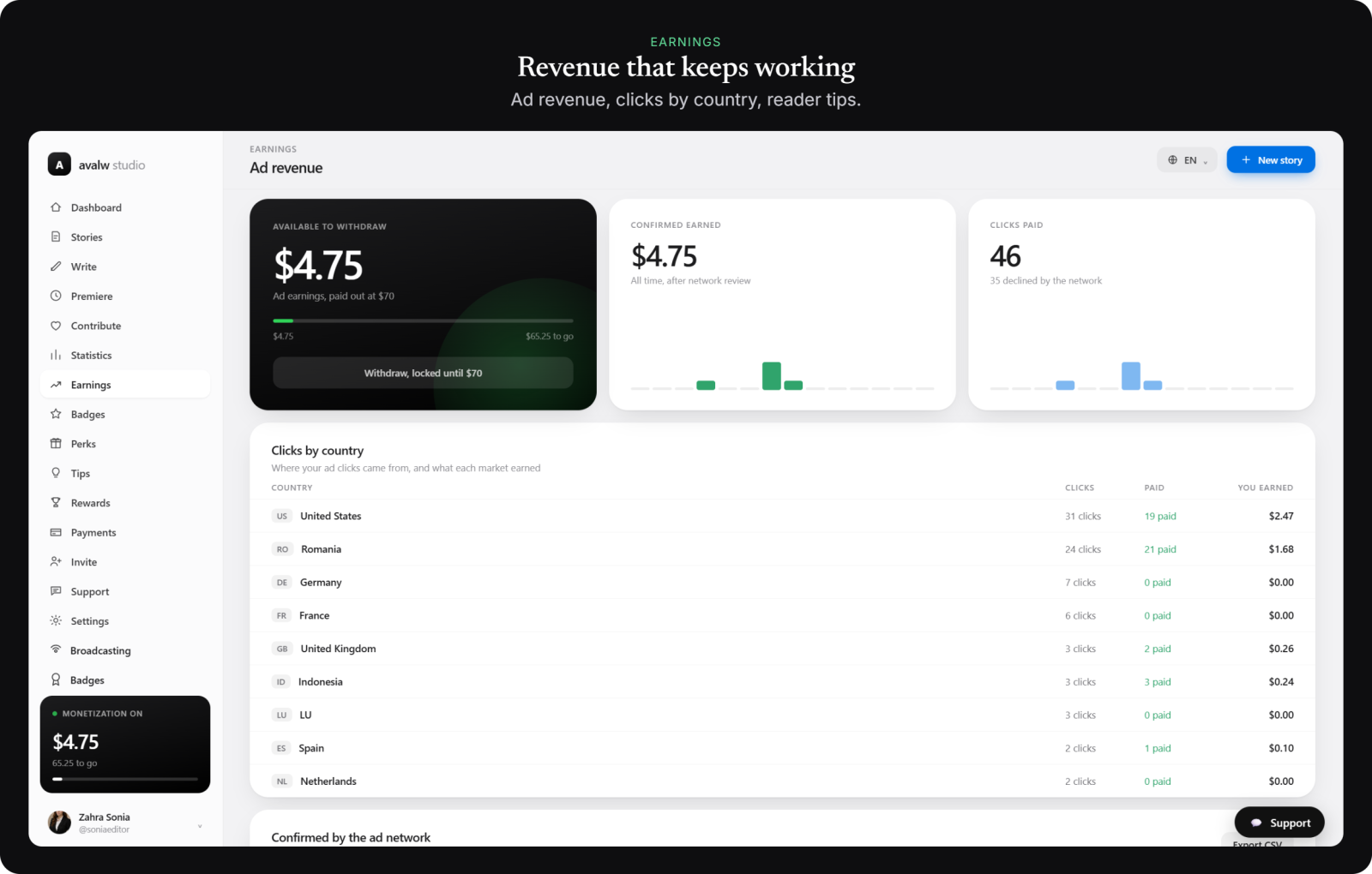 Earnings — ad revenue, clicks by country and reader tips.